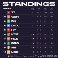 正式下课 正式下课