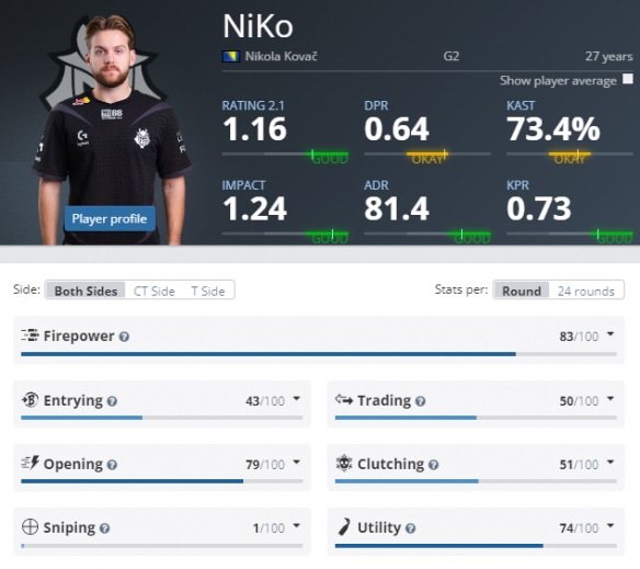 margi margi