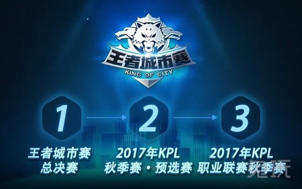 窗前后完成